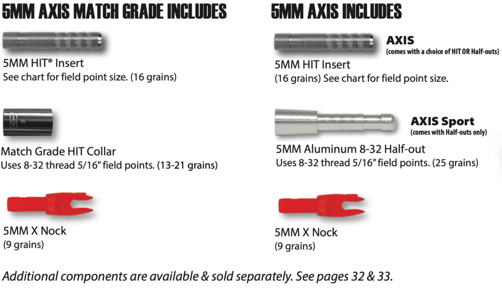 AXIS 5MM W/ HIT